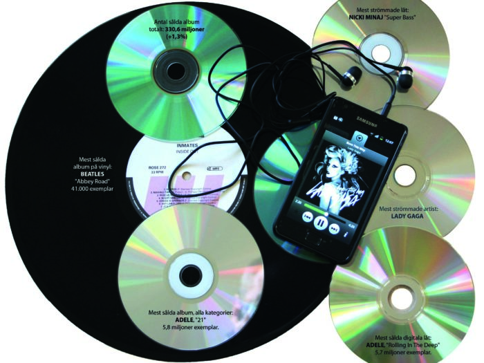 Skivförsäljning record sales music