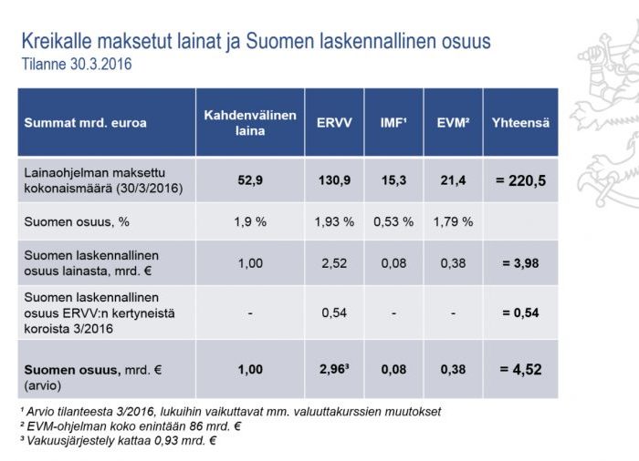 Finland loans to Greece