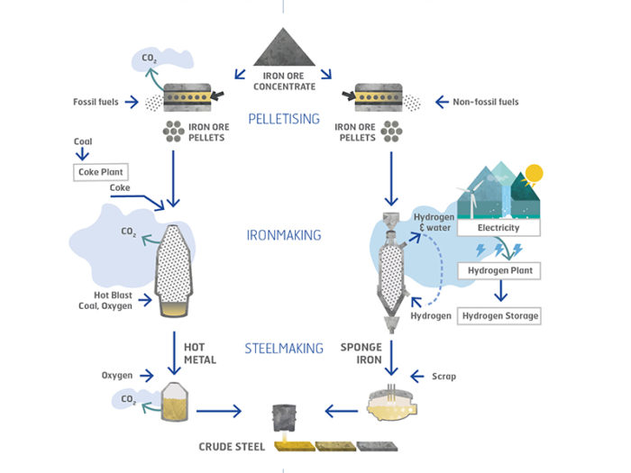 Järnsvamp. Järnmalmspellets och vätgas används för att reducera järnmalm till metalliskt järn, enligt en ny och potentiellt revolutionerande metod som testas i Luleå. Bild: Hybrit